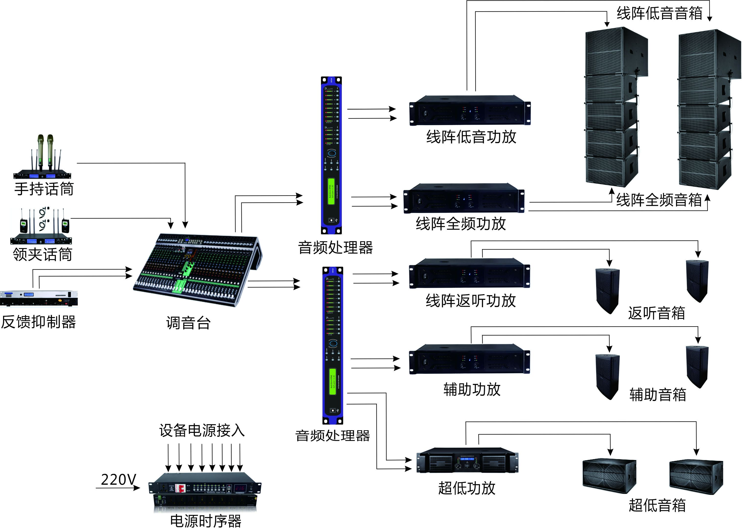 報(bào)告廳